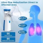 Anubhav Janni Mini Portable Nebulizer Mesh Mini Vaporizer Handheld Atomizers for Adults and Children Ultrasonic Humidifier Home Travel Use Steam Inhalator Silent Compact Machine (pack of 1) - Image 3