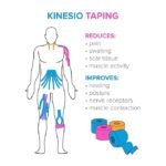 Anubhav Janni Kinesiology Blue Tape for Physiotherapy Sports Injury Pain Relief Muscle Shoulder Wings Arms Ankle Athletic All Body Exercise Support Professional Tape Blue 5M x 5CM Roll (pack of 1) - Image 2