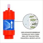 Anubhav Janni Portable Water Filter Neera Coconut Shell Activated Charcoal Bottle Filter Gravity Filter Straw Tap Advanced Filtration System Safe Drinking Travel Outdoor Use (Pack Of 1 Pcs) - Image 2