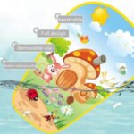 Anubhav Janni Baby Play Gym Activity Mat 0–12 Months with Detachable Toys Rattles Early Development Fitness Rack for Babies 5 in 1 Indian Musical Keyboard Piano Portable Playing(pack of 1) - Image 7