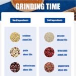 Anubhav Janni Handle Coffee Grinder Electric Multifunctional Grinding Machine Steel Blade Transparent Lid Stainless Mini Mixer Portable Spices Masala Nuts Grains Home Kitchen (Pack Of 1 Pcs) - Image 5