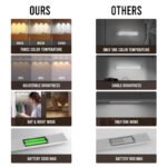 Anubhav Janni Motion Sensor Cabinet Light Under LED Dimmable USB Rechargeable Closet Lamp Wireless Stick On For Wardrobe Kitchen Stairs Yellow Light Modes Lamp Wardrobe (Pack Of 1 Pcs) - Image 4